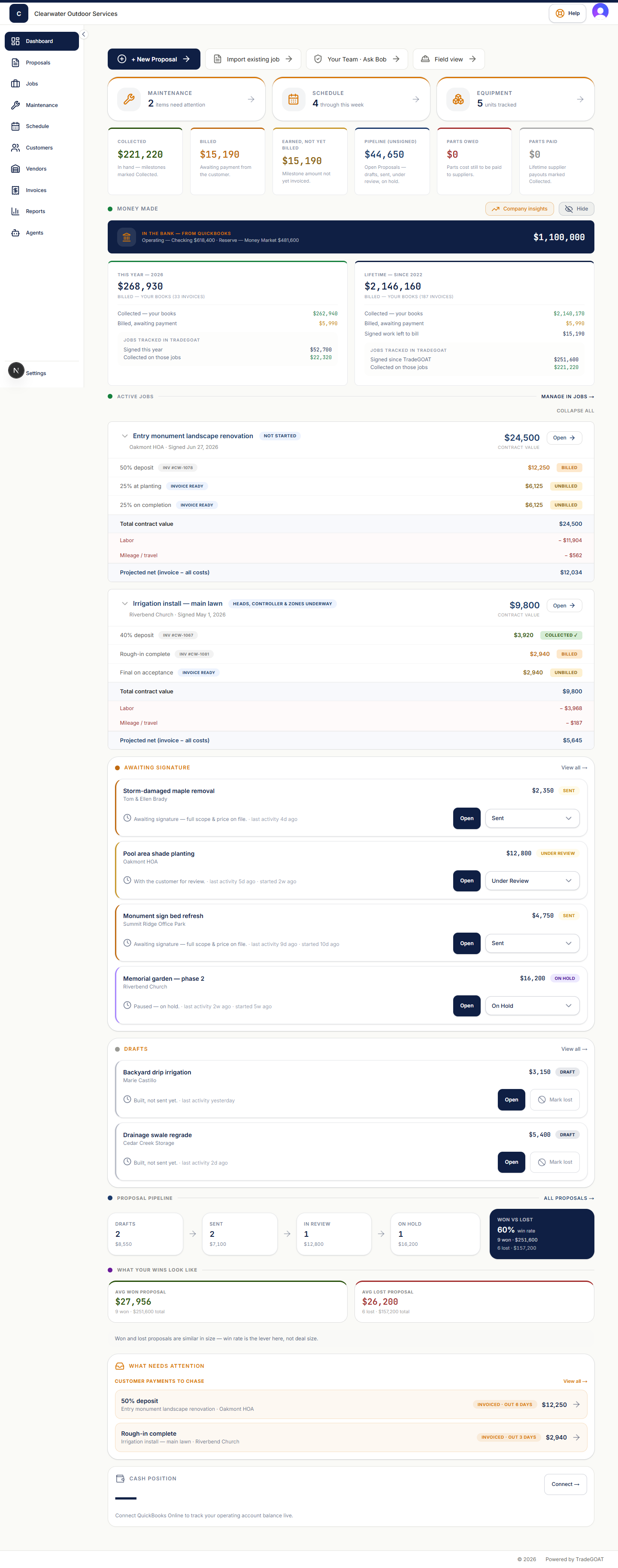 The TradeGOAT dashboard — money tiles, active jobs, and the proposal pipeline