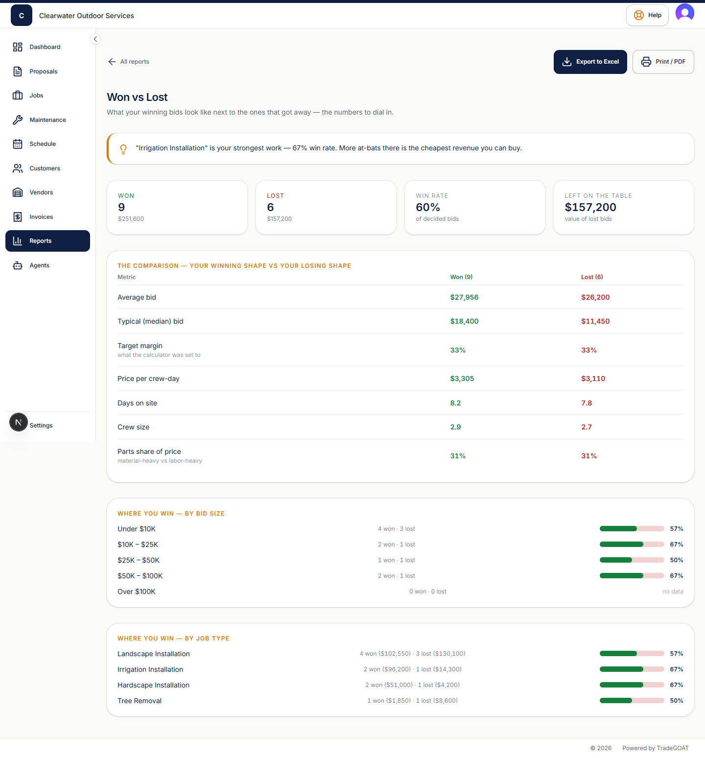 Won vs lost — your winning proposals next to the ones that got away
